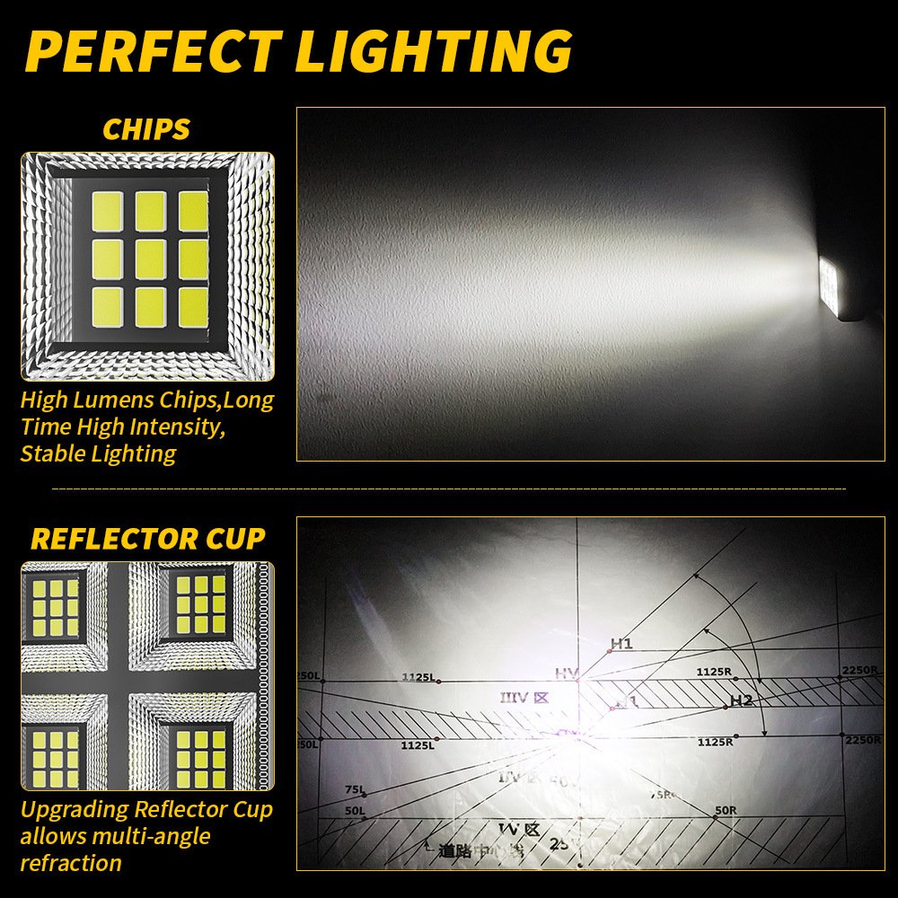 Tenraytech New 3 - Inch Square LED Work Light (9-80V, Flood Beam ...