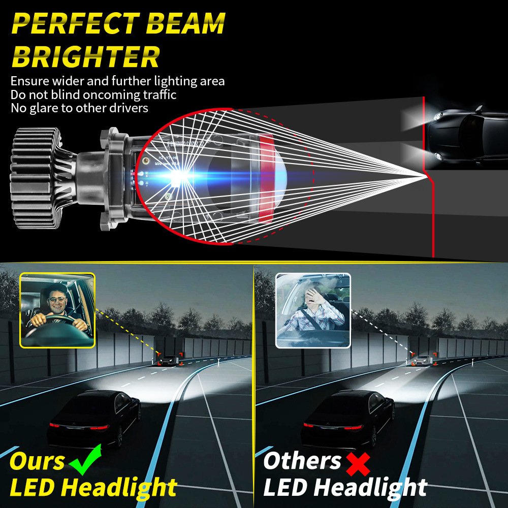 Tenraytech Y7 LED Projector Headlight for Cars