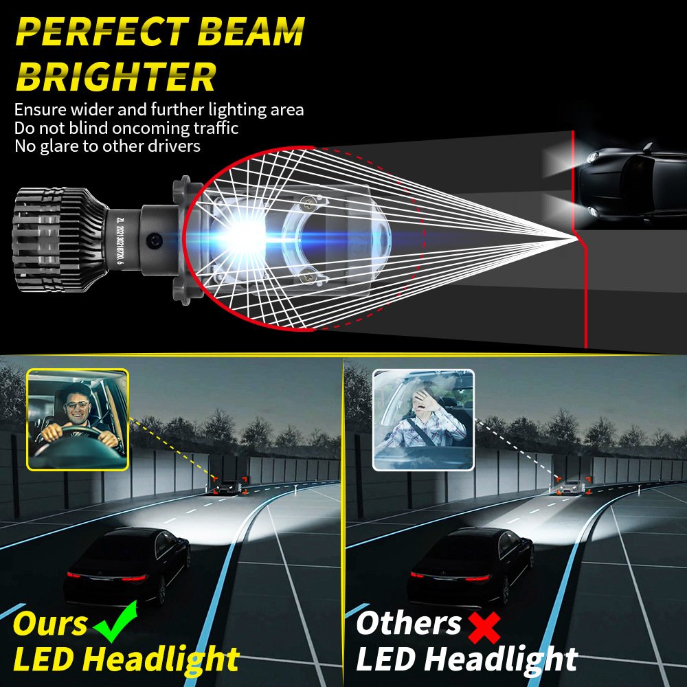 Tenraytech Y5 Car LED Projector Headlight
