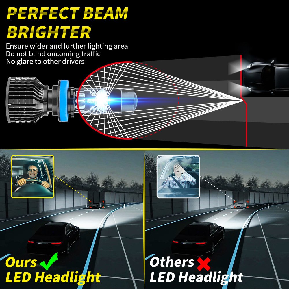 Tenraytech Y9 H7 LED Car Headlight Bulb with Built-in Projector