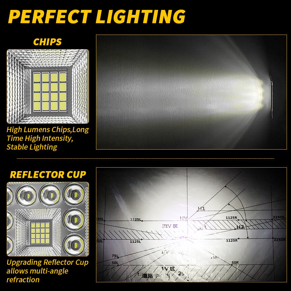 Tenraytech New 3-Inch Mini Square 28LED Flood Work Light