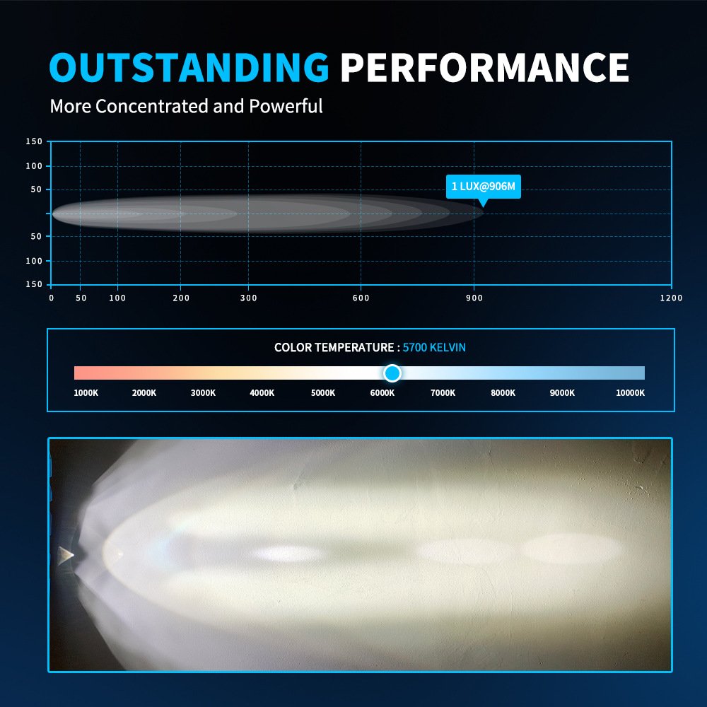 Tenraytech 7inch Round Off-Road LED Driving Light