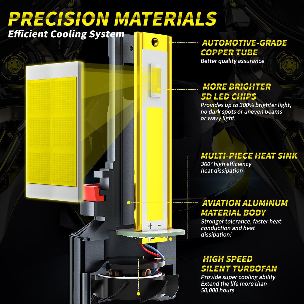 Tenraytech New LED Headlight Universal Bulb