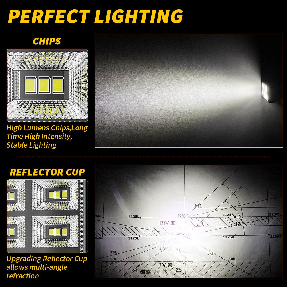 Tenraytech 3-Inch New Flood LED Work Light for Excavators