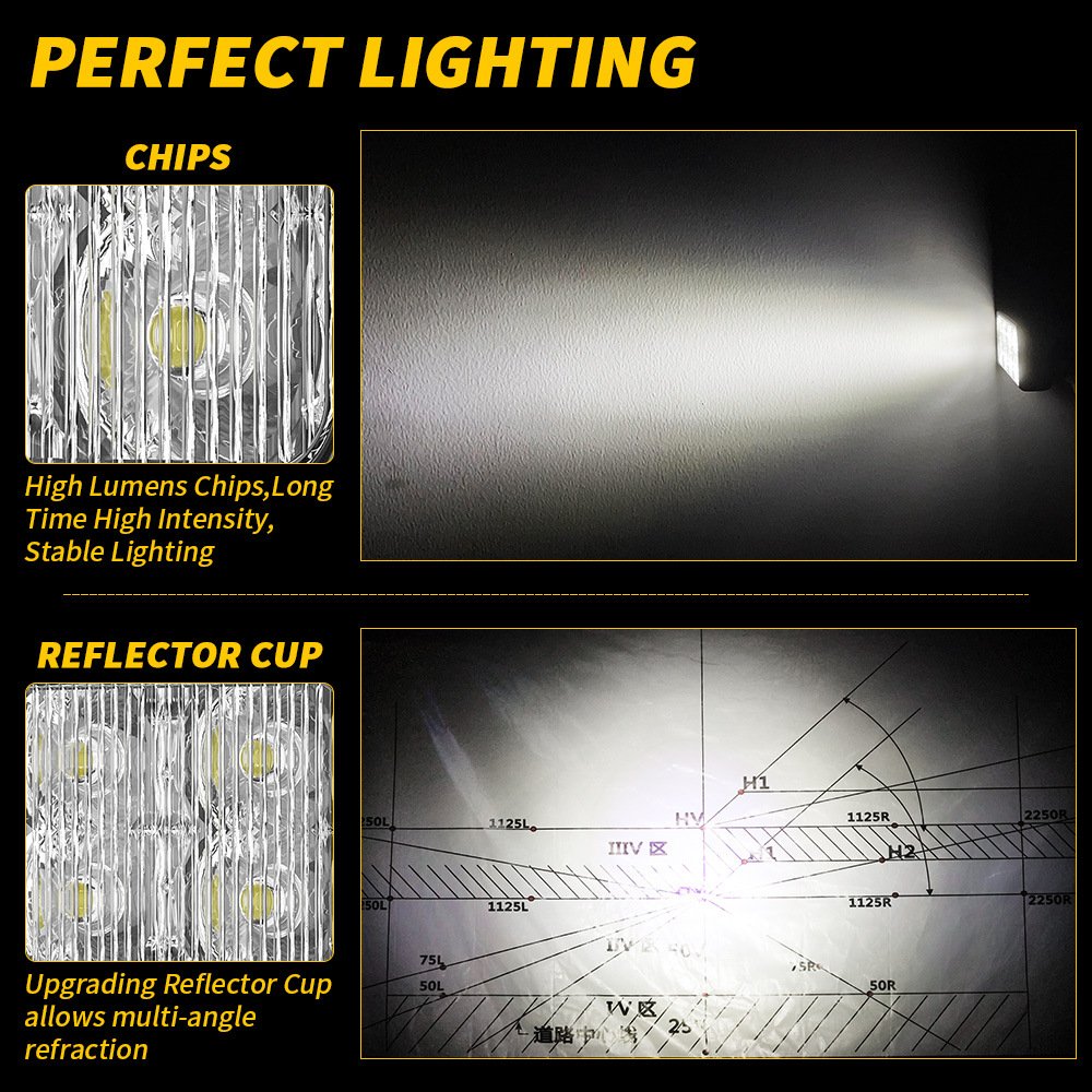 Tenraytech 12V 24V Motorcycle LED Headlight