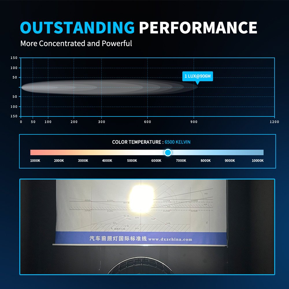 Tenraytech 9R01 European Truck Spotlight – 9-Inch Round