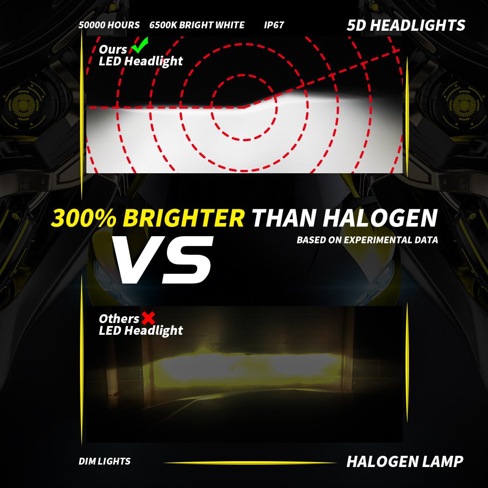 Tenraytech D1 1860 LED Headlight for Cars