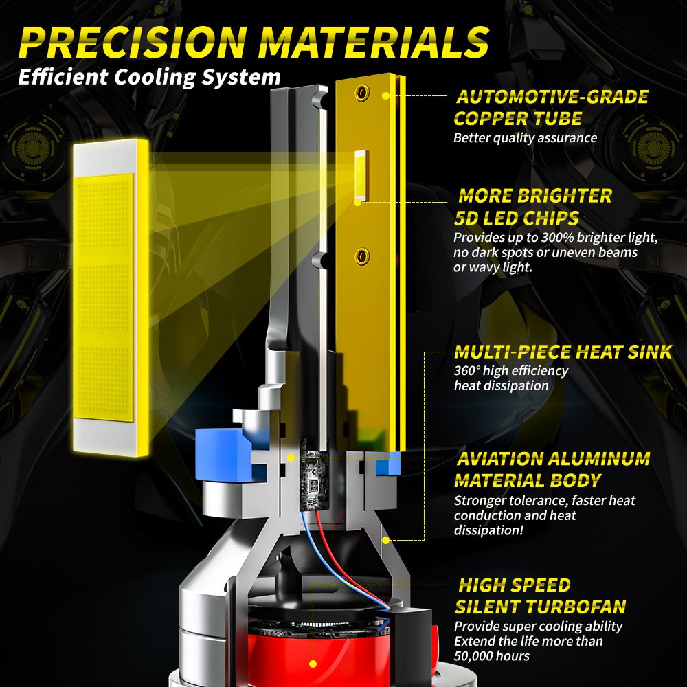 Tenraytech D1 1860 LED Headlight for Cars